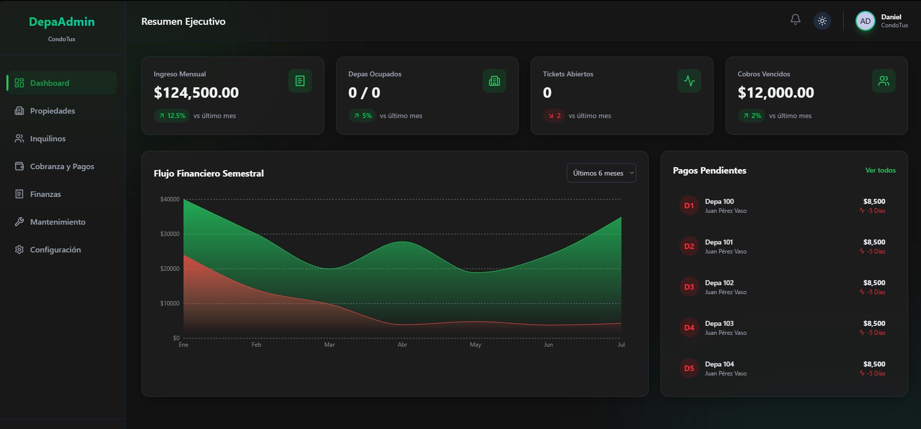 sistema de control de rentas Renta Fácil